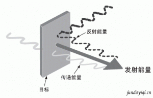 福禄克红外测温仪如何工作