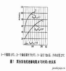 极化指数PI和吸收比DAR的用途