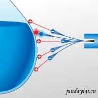 electrostatics_measures.jpg