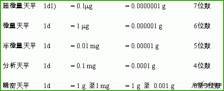 PhysTerms1_zh.gif