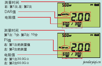 HIOKI 3455-20高压绝缘数字兆欧表的性能介绍