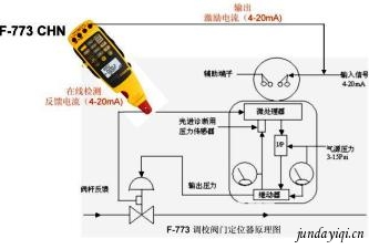 F773 Appnotes