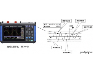 工业用电源( 50Hz/60Hz )的瞬间停电和电压下降测量